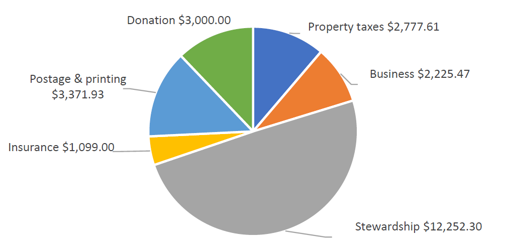 Finances Jericho Underhill Land Trust